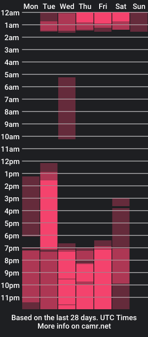 cam show schedule of mell_castro