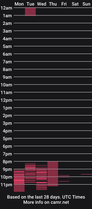 cam show schedule of mella_freya