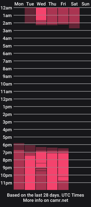 cam show schedule of mellbell_