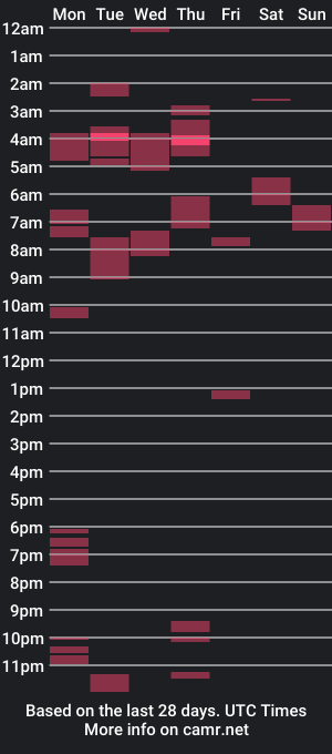 cam show schedule of mellcy