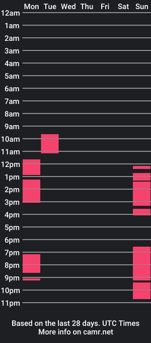 cam show schedule of melli23