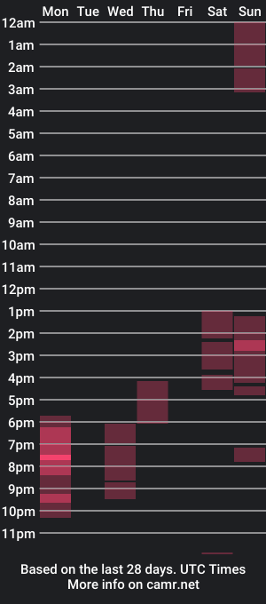 cam show schedule of mellie__