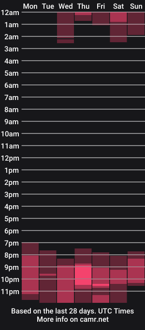 cam show schedule of mellifluoustess