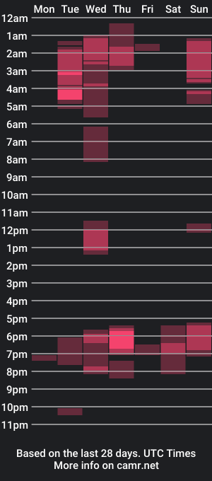 cam show schedule of mellisa_dance