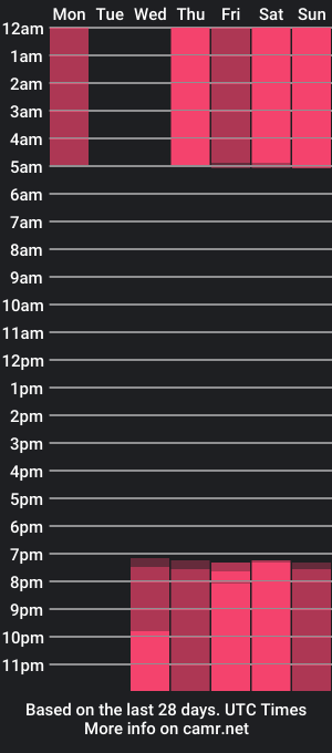 cam show schedule of mellisa_nets