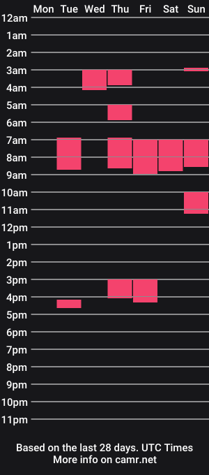 cam show schedule of mellissa_room