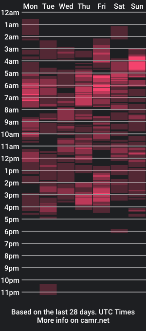 cam show schedule of mellissia02