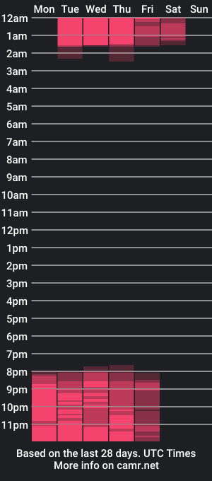 cam show schedule of mellmontoya