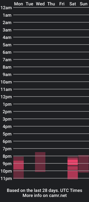 cam show schedule of mellonmayre