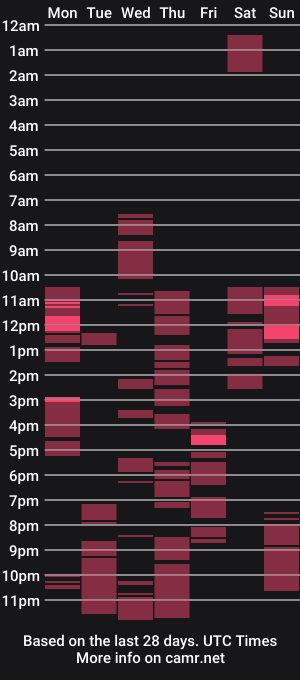 cam show schedule of mellowchocct