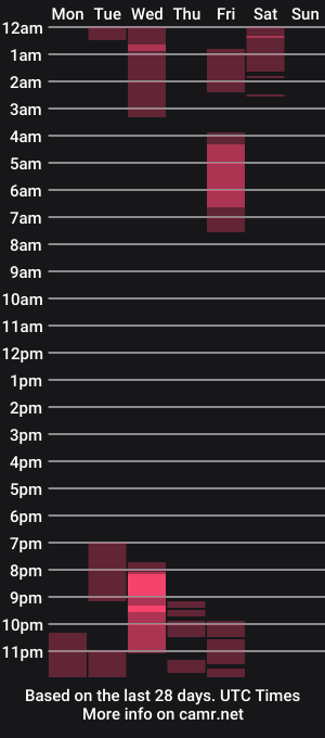 cam show schedule of mellowditz
