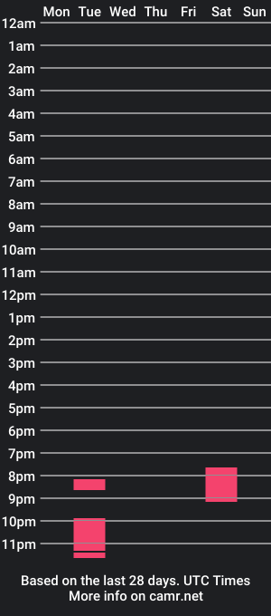 cam show schedule of mellvoss