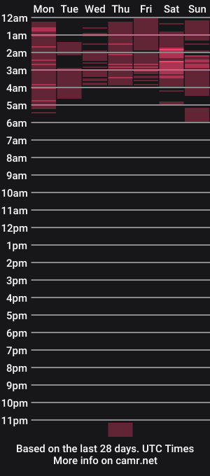 cam show schedule of melly_parkerr