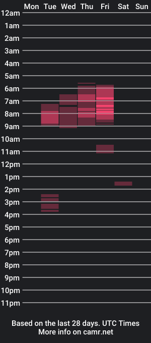 cam show schedule of melly_rosey