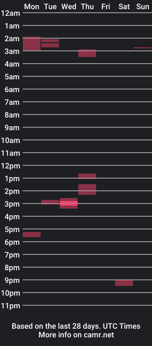 cam show schedule of melmooney94