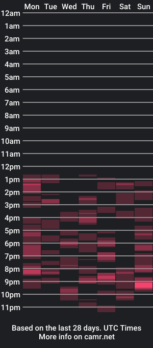 cam show schedule of melmooon