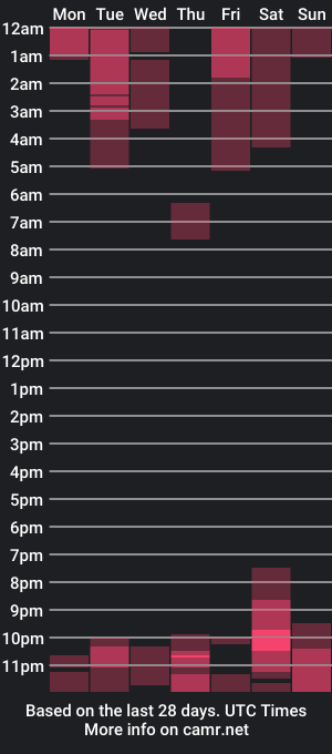 cam show schedule of melo_twink