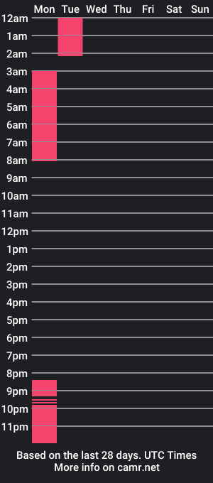 cam show schedule of melodi_gray