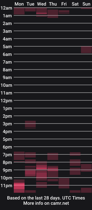 cam show schedule of melodicass
