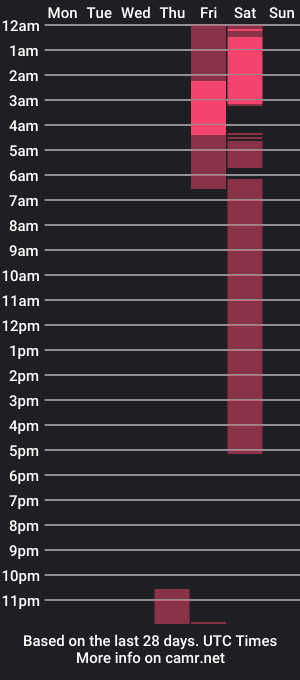 cam show schedule of melodie_roy