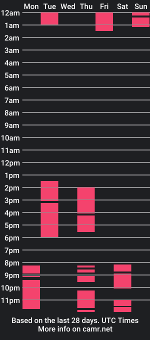 cam show schedule of melody14_