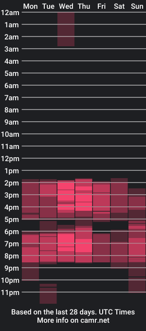 cam show schedule of melody24_