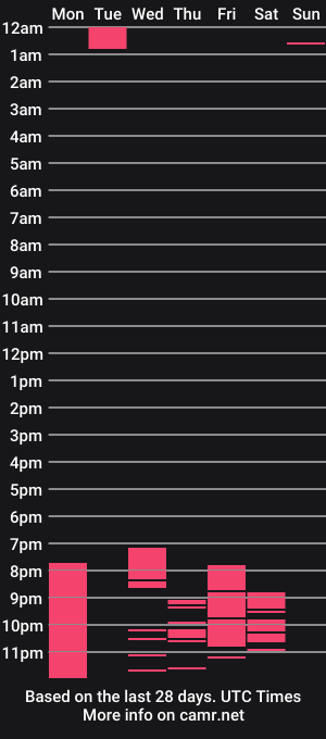cam show schedule of melody_bleir