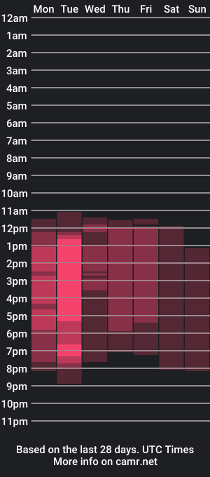 cam show schedule of melody_brunnet