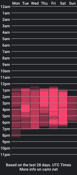 cam show schedule of melody_cat