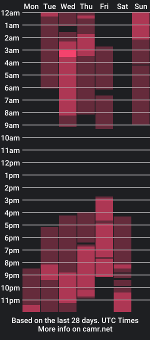 cam show schedule of melody_cox