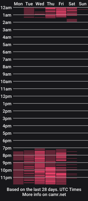 cam show schedule of melody_danger