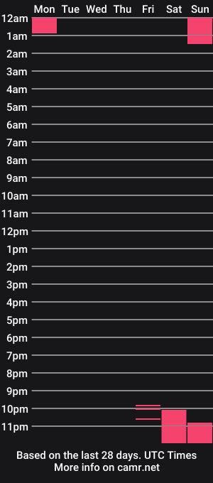cam show schedule of melody_e00