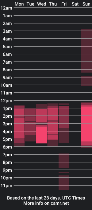 cam show schedule of melody_flowers