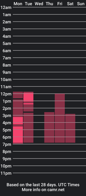 cam show schedule of melody_houston