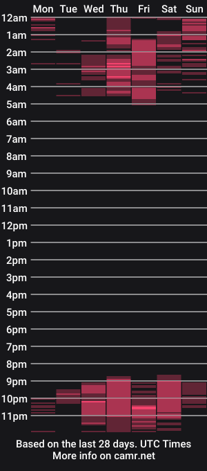 cam show schedule of melody_lin