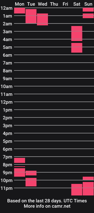 cam show schedule of melody_mccoy