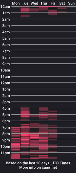 cam show schedule of melody_mcry