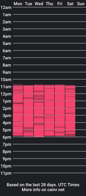 cam show schedule of melody_paris