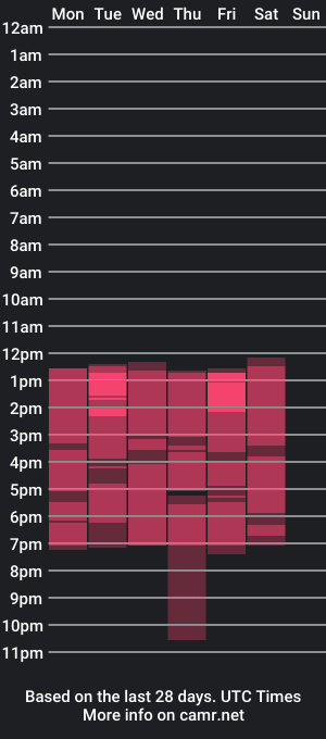 cam show schedule of melody_robins