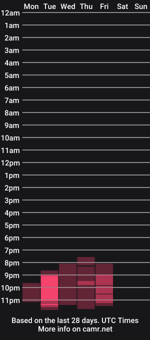 cam show schedule of melody_smith