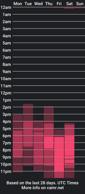 cam show schedule of melody_stan