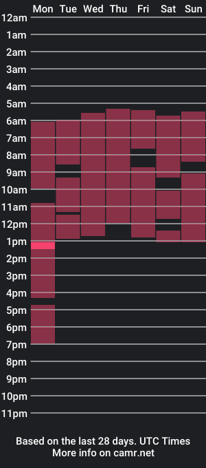 cam show schedule of melody_sun_