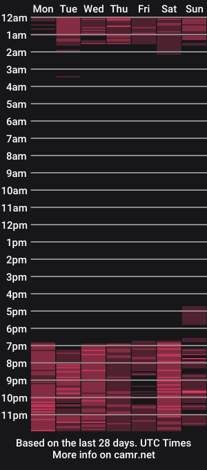 cam show schedule of melodyadamss
