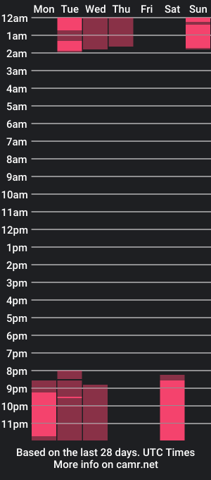 cam show schedule of melodyandzeus