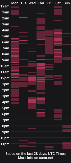 cam show schedule of melodybonnet