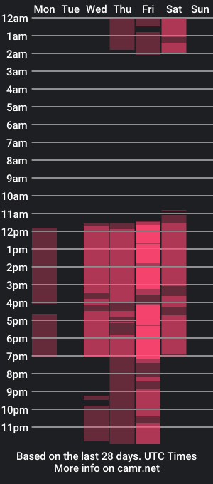 cam show schedule of melodyc_