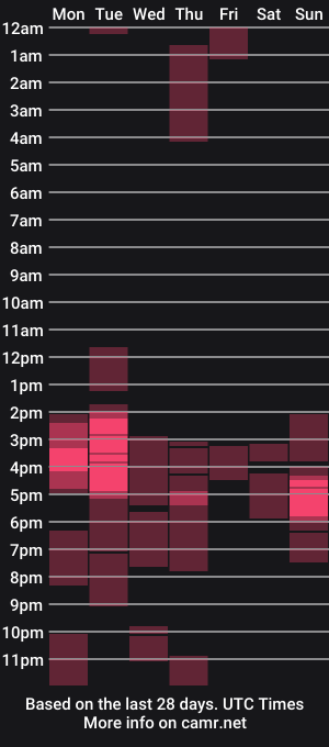 cam show schedule of melodycane