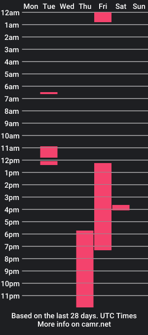 cam show schedule of melodyevans1