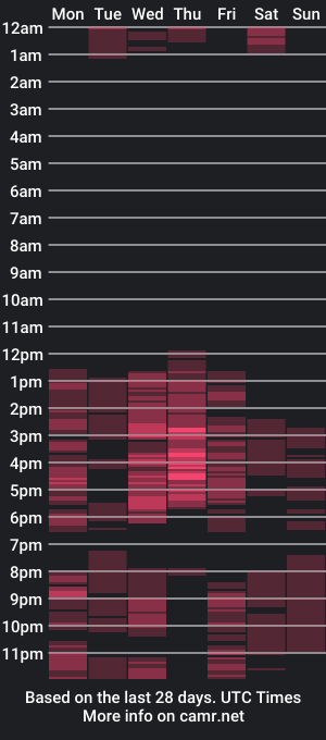 cam show schedule of melodyfontana