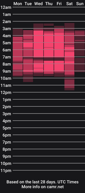 cam show schedule of melodygreen1